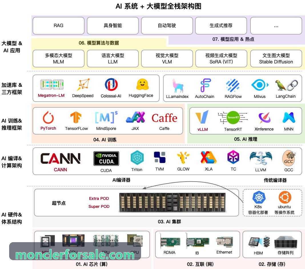 智慧载体招商运营实操指引