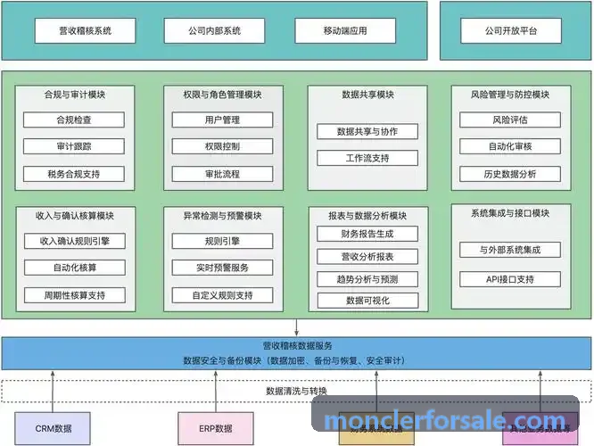 产业招商数字化转型趋势研报图
